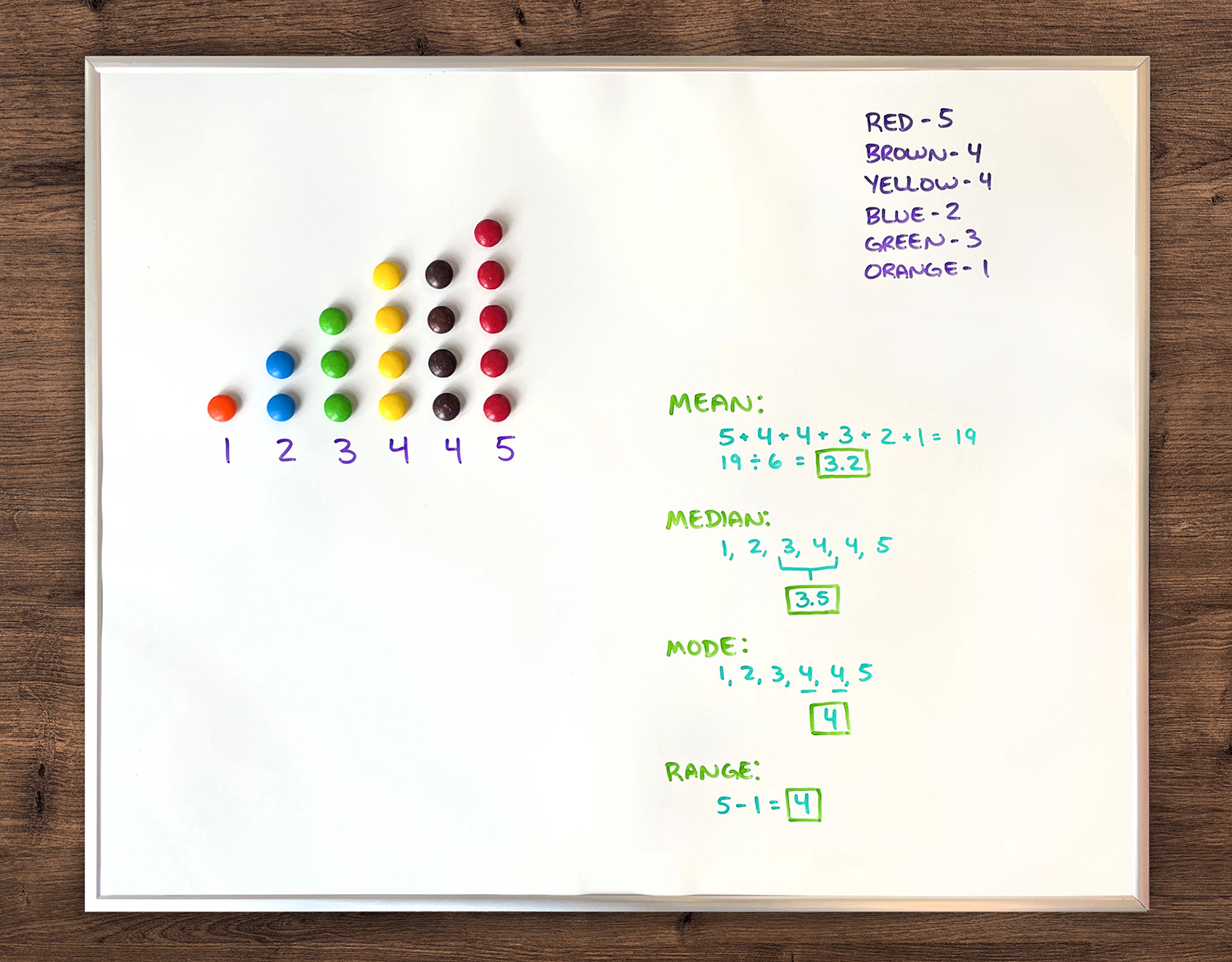 Practice Mean, Median, Mode, and Range with Candy