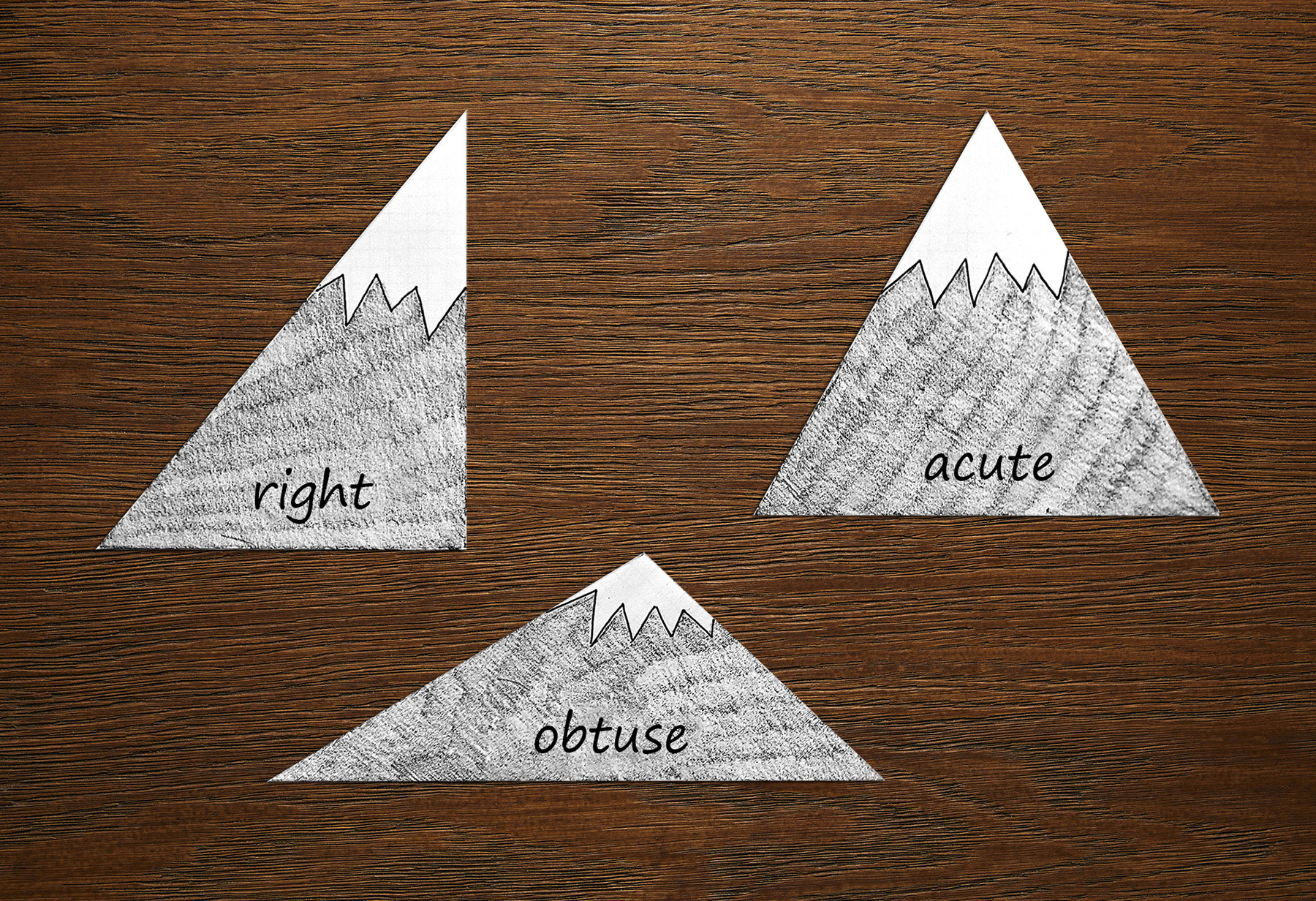Right, Acute, and Obtuse Triangles