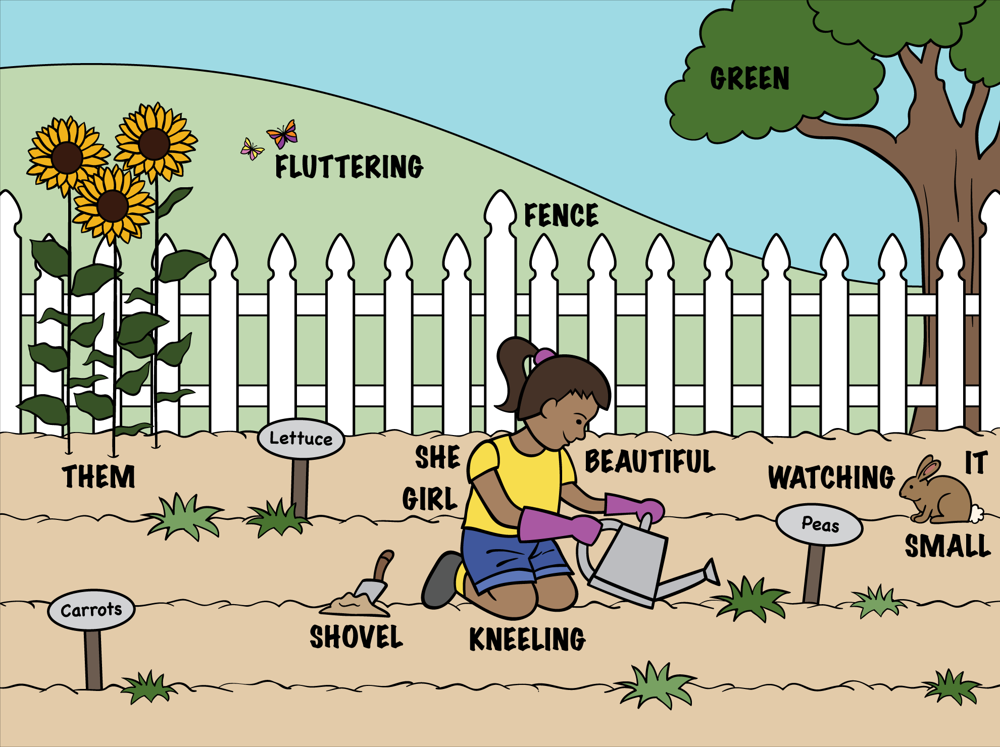 Creative Parts of Speech Exercise