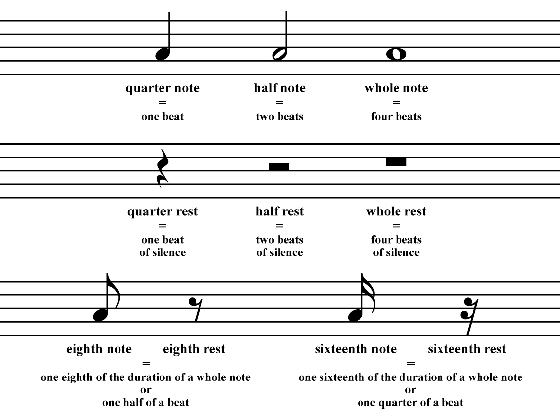 Musical Math Activities