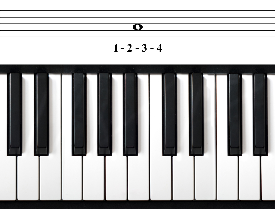 Counting Beats Math Activity