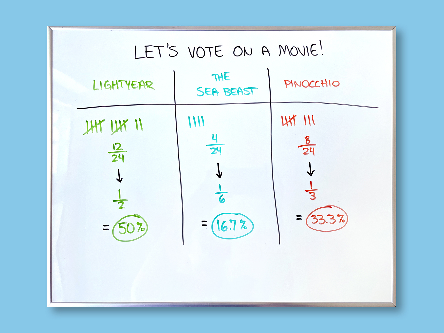 Calculating Percents and Fractions of the Whole