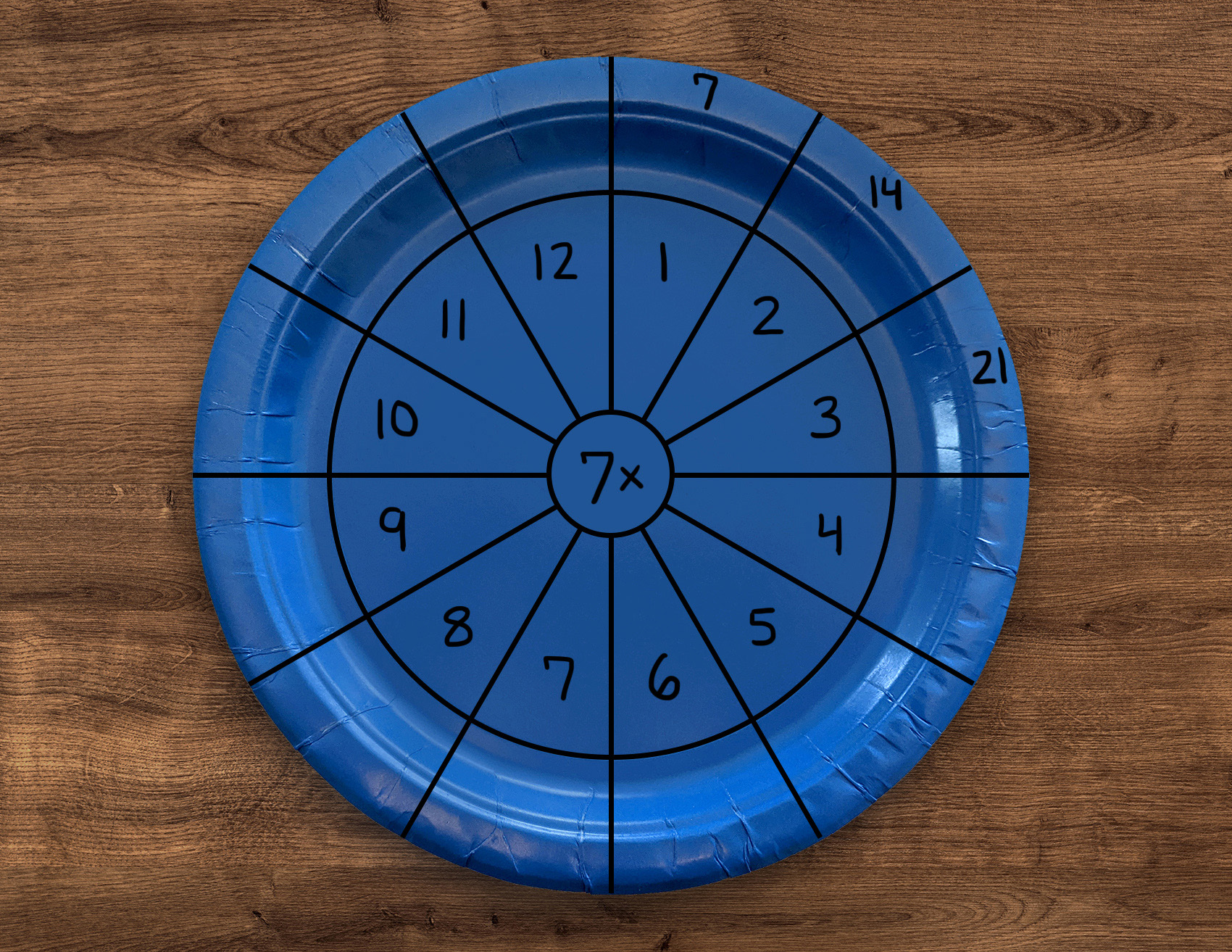 Multiplication Facts for Kids