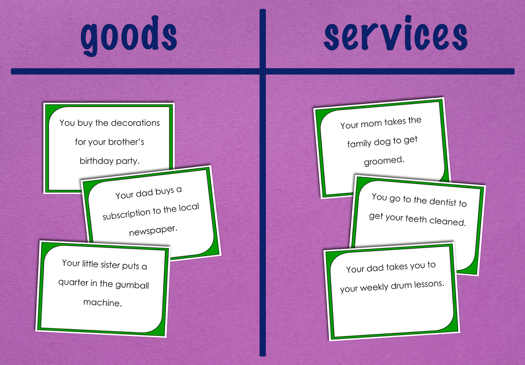 Goods and Services
