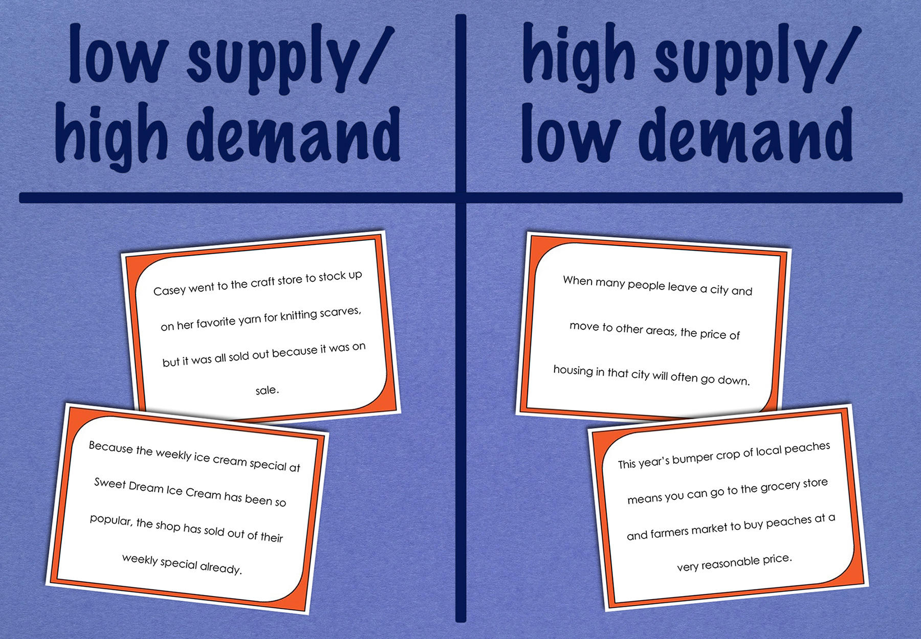 Supply and Demand
